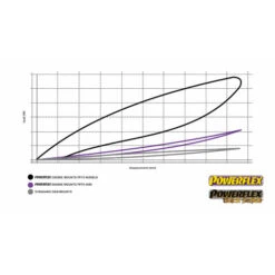 Powerflex Black Series Adjustable Engine Mount For BMW E36, E46, Z3, Z4 & M3 E9X (pair) 9 Powerflex Black Series Adjustable Engine Mount For BMW E36, E46, Z3, Z4 & M3 E9X (pair) -Athena Shop large 5 4650 engine mount blk vs 5 4650 engine mount vs standard oem mount preview 1