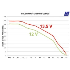 Walbro Motorsport 400 L/h Fuel Pump Kit - Subaru Impreza GD/GH (2000+) -Athena Shop large 6a1181f084fbbb2f3642ce51b949856b
