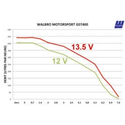 Walbro Motorsport 400 L/h Fuel Pump Kit - Porsche 911 (996) & Boxster (986) -Athena Shop large 6a8a483571b81b592e0adab73eed4e3c
