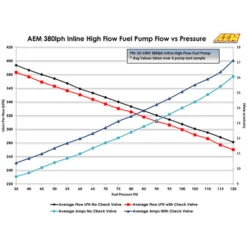 AEM Universal 400 Lph Fuel Pump - Dash Fittings -Athena Shop large 8ab717c88949a0ded86e3e1f55caab79